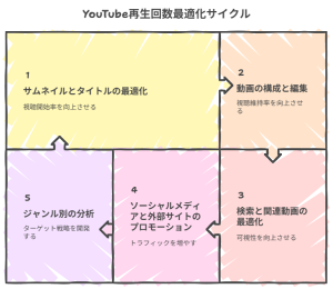 YouTubeの再生回数/視聴回数の仕組みを徹底解説 | UREBAラボ
